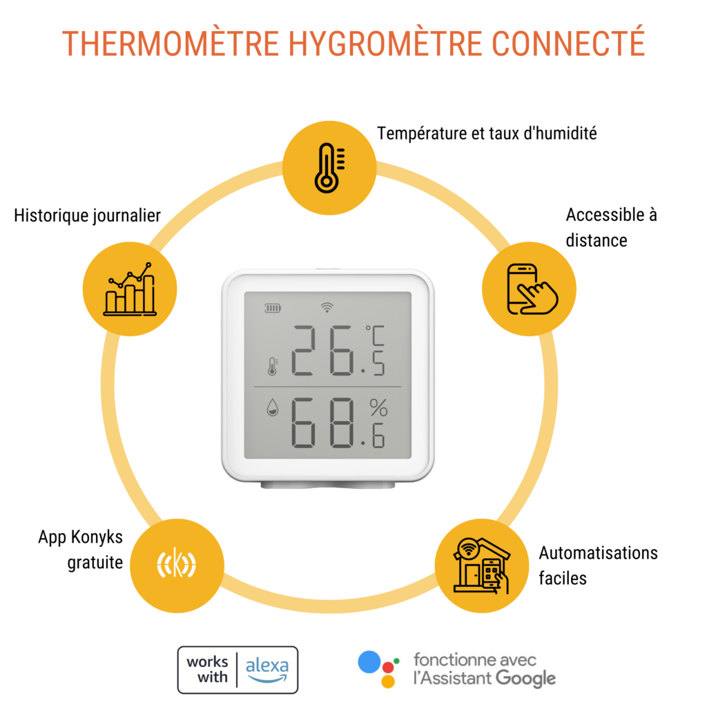 Hygromètre WiFi Smart Thermomètre, mini capteur numérique de température &  d'humidité intérieure à température ambiante pour sous sol en  serre，Compatible avec Alexa & Google Home : : Jardin